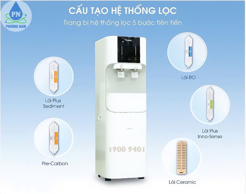 Coway CHP-671R - Phương Nam Water 11