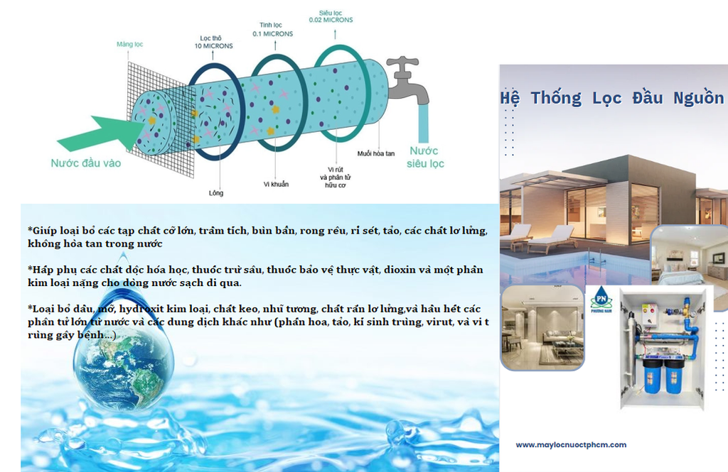 FNC UF1000UVCC-10 - Phương Nam Water 2