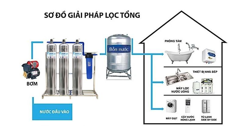 Funaco Inox FN1054-2 - Phương Nam Water 2