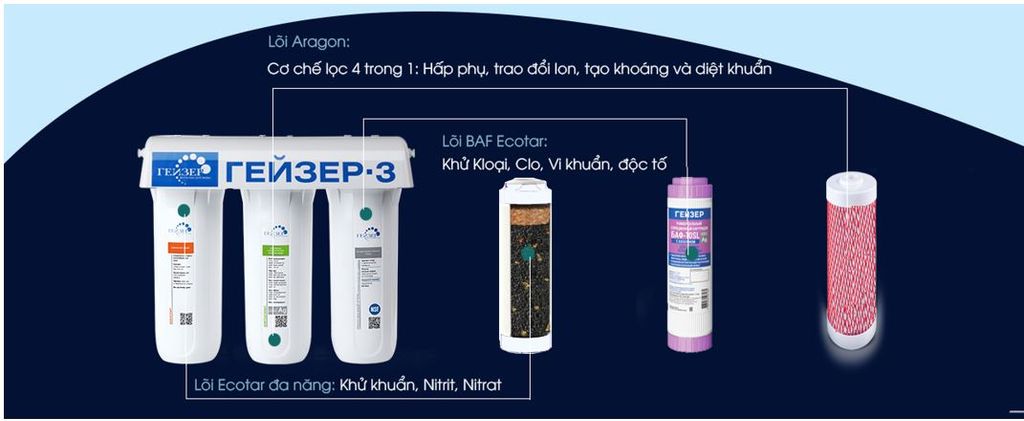 Geyser Ecotar 3 UV - Phương Nam Water 6