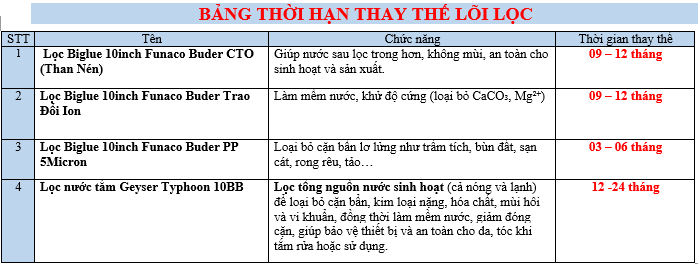 FNC-BL10-Typhoon 10BB - Phương Nam Water 5