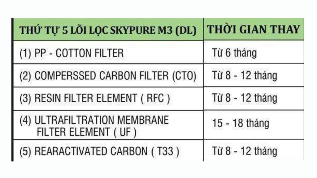 Skypure M3 - 5 Lõi - Phương Nam Water 1