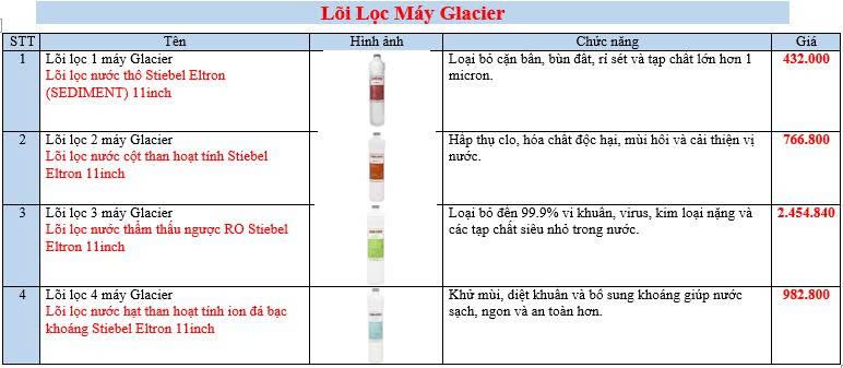 Ion Đá Bạc Khoáng Stiebel Eltron 11inch - Phương Nam Water