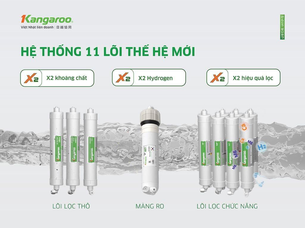 Hydrogen KG10A68 - Phương Nam Water