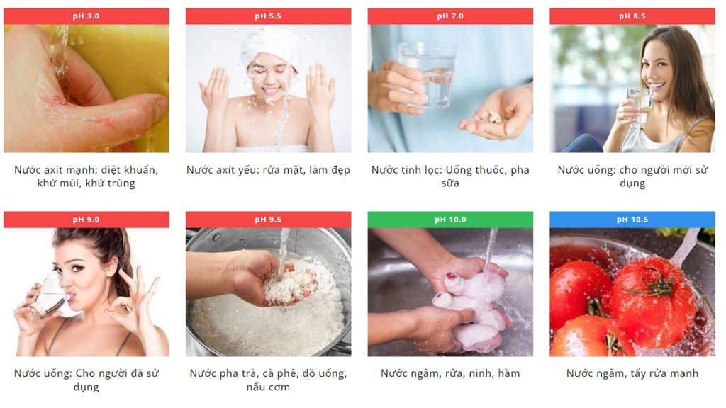 Trim Ion NEO - Phương Nam Water 2