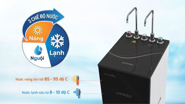 Máy Lọc Nước Karofi Livotec 628 - Phương Nam Water