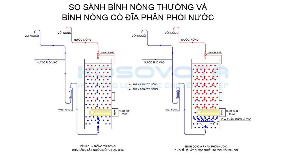 Kosovota MTL345 - Phương Nam Water 1