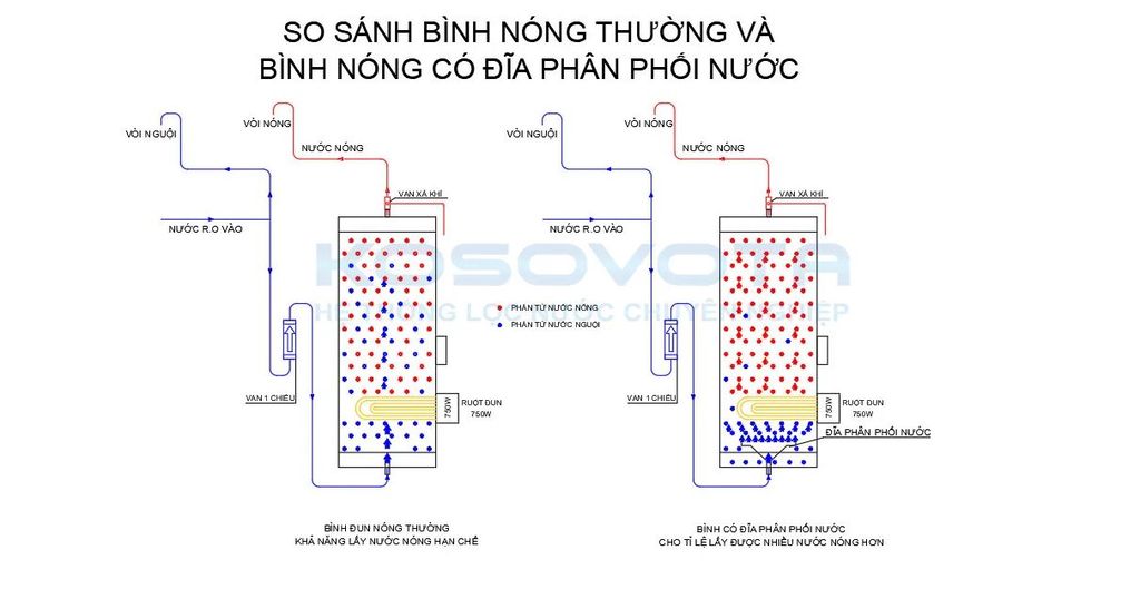 Kosovota MTN236 - Phương Nam Water 1