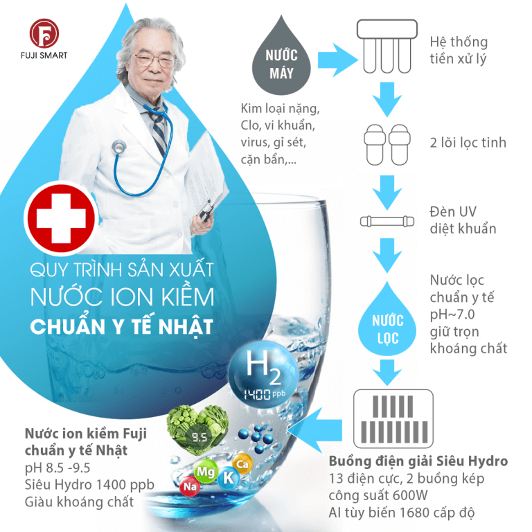 Lõi Fuji Smart P9 - Phương Nam Water 4