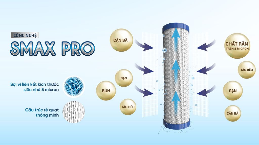 Lõi Karofi Số 1 Smart Pro - Phương Nam Water 2