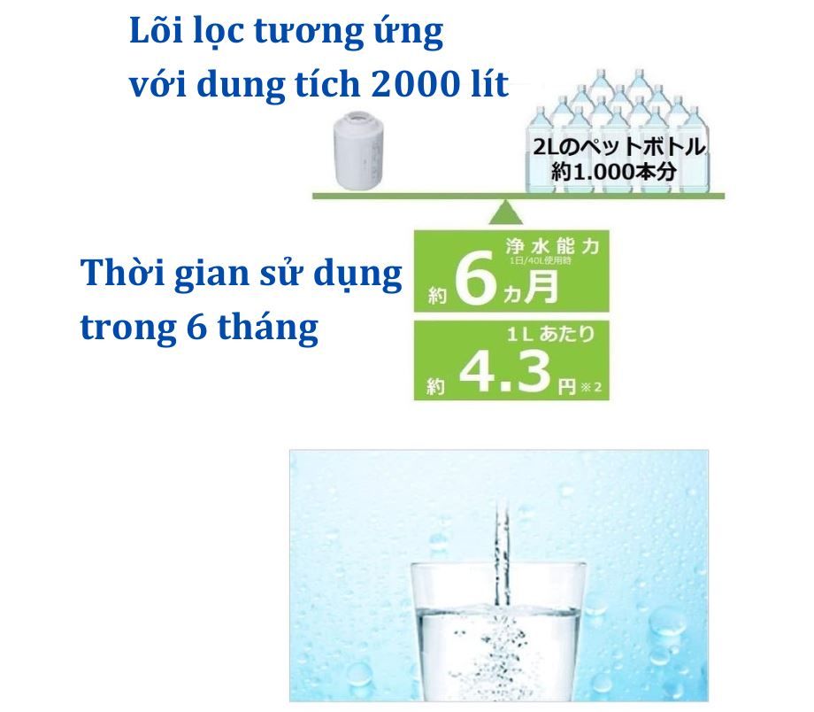 Lõi Panasonic TK-CJ23C2 - Phương Nam Water 3
