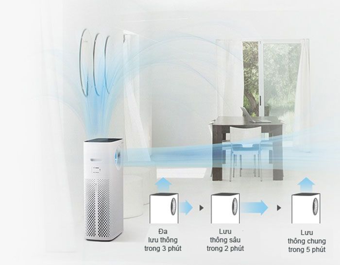 Máy lọc không khí Coway Storm AP-1516D - Phương Nam Water