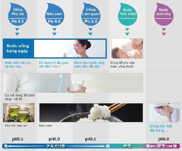 Panasonic TK-AS30-W - Phương Nam Water 3