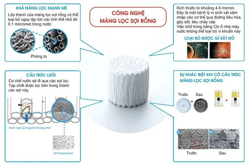 Panasonic TK-AS30-W - Phương Nam Water 4