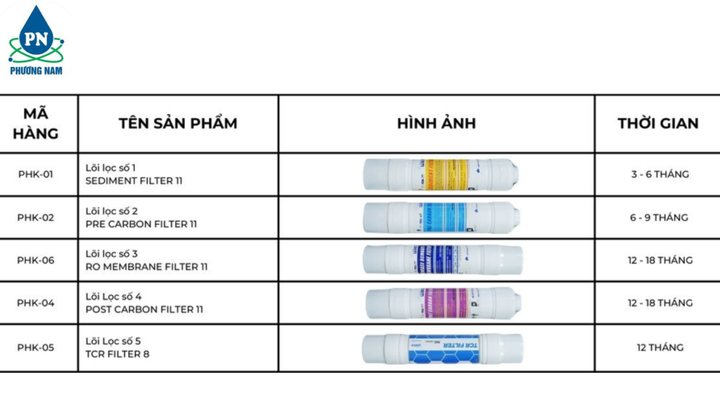 PHV-W2904-3F RO - Phương Nam Water