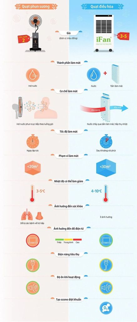 Quạt Hơi Nước IFAN-18000A - Phương Nam Water 8
