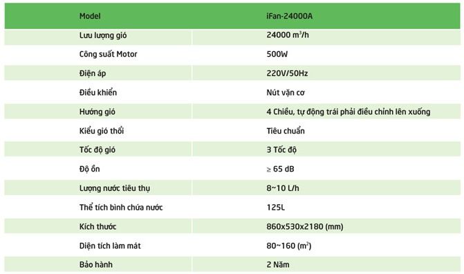 Quạt Hơi Nước IFAN-24000A - Phương Nam Water 5