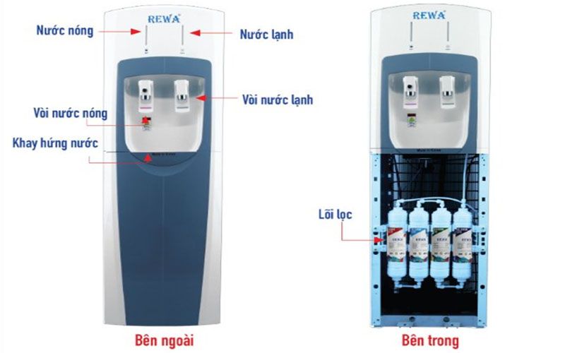 REWA RW-NA 340 - Phương Nam Water 2