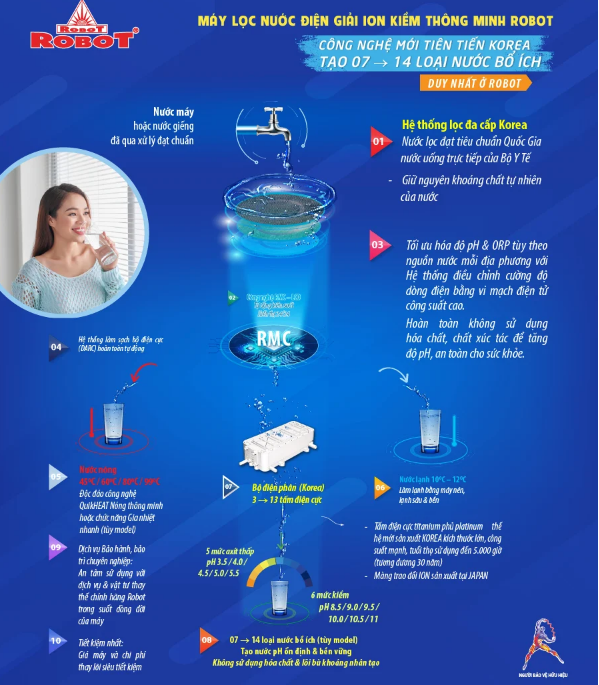 Robot IONKING 1113 - Phương Nam Water 8