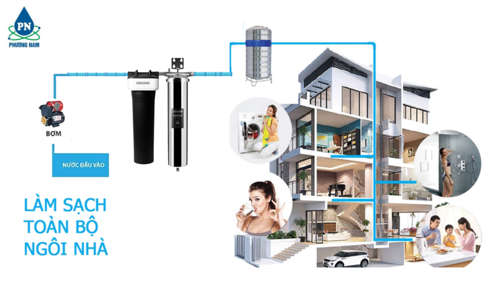 Stiebel House PS2 -Typhoon 20BB - Phương Nam Water