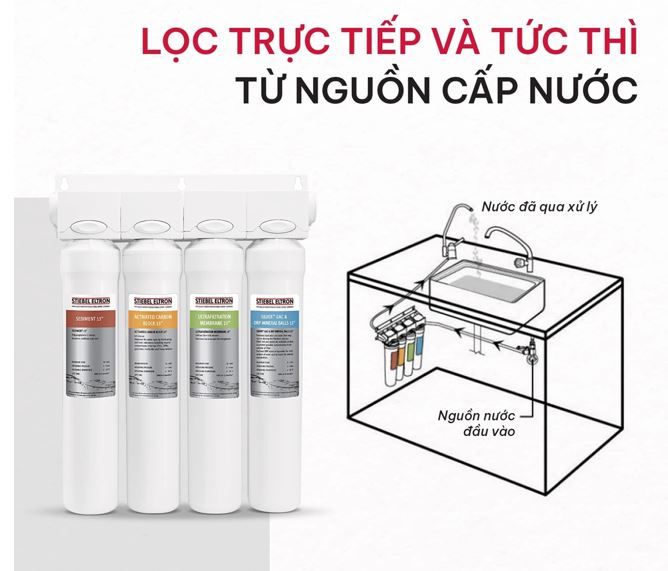 Stream 5S - Phương Nam Water 8