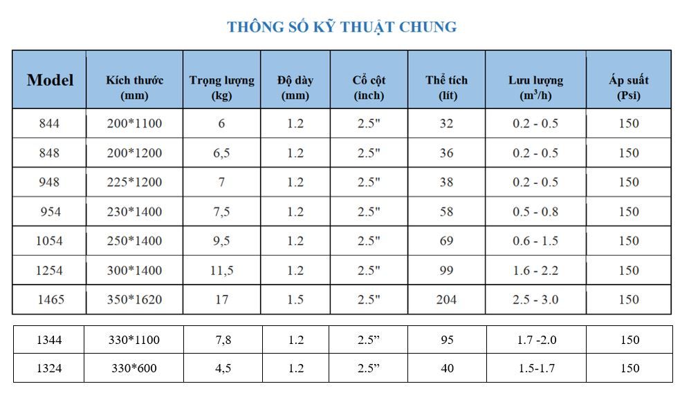 Thông số Funaco FN1344-3 - Phương Nam Water