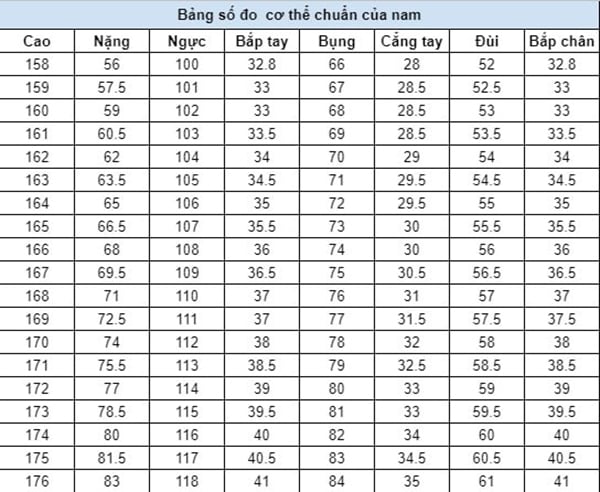 Bảng số đo cơ thể chuẩn cho nam giới