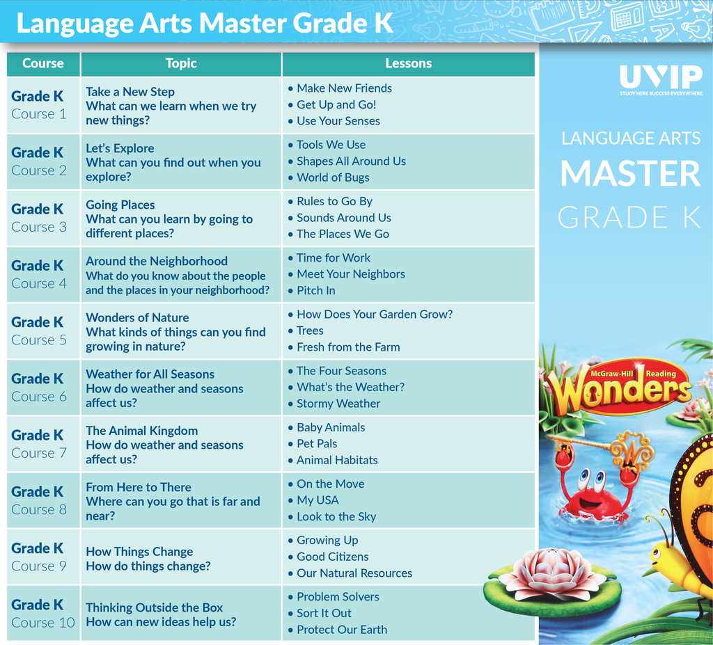 Đao-tao-giao-vien-ngu-van-tieng-anh-mau-giao-lich-trinh-uvip