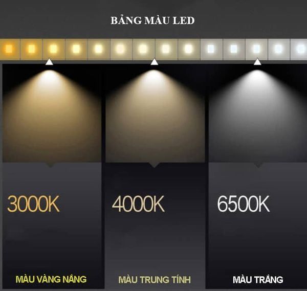 bảng màu led
