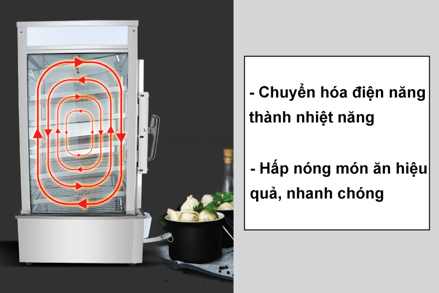 Nguyên lý hoạt động của sản phẩm tủ hấp bánh bao mini cao cấp HX-500