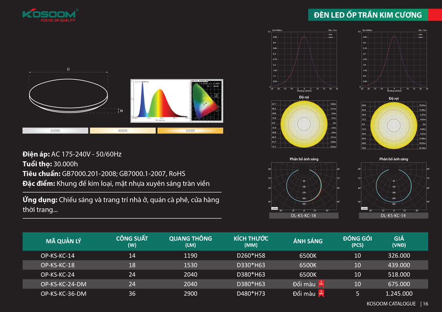 đèn ledốp trần Kosoom