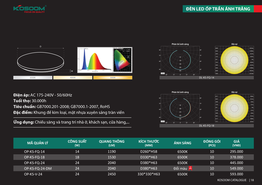 đèn ledốp trần Kosoom