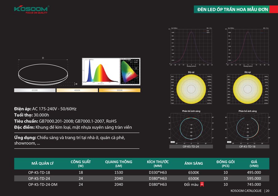 đèn ledốp trần Kosoom