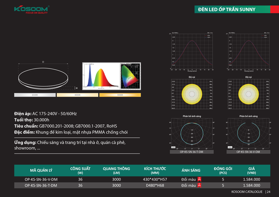 đèn ledốp trần Kosoom