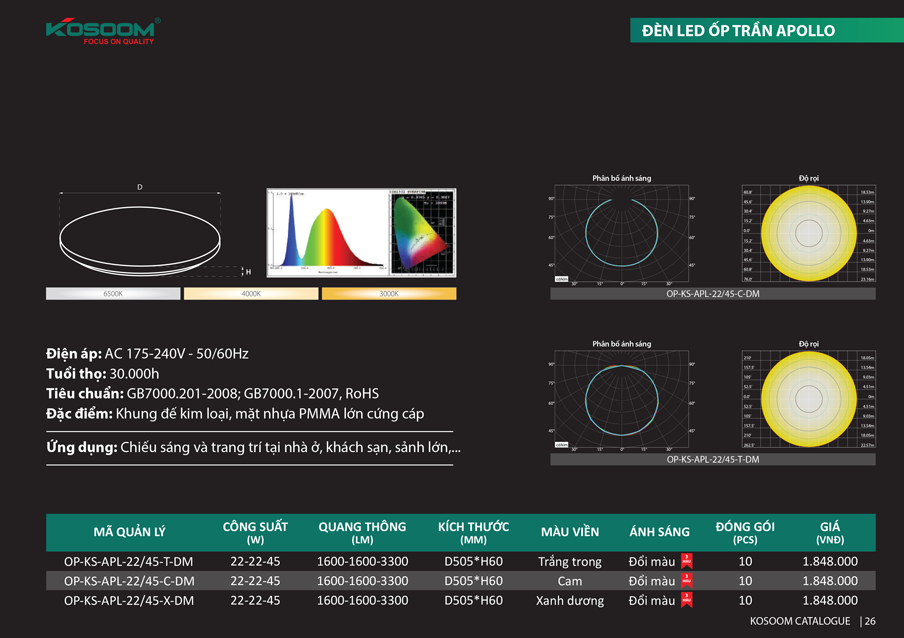 đèn ledốp trần Kosoom