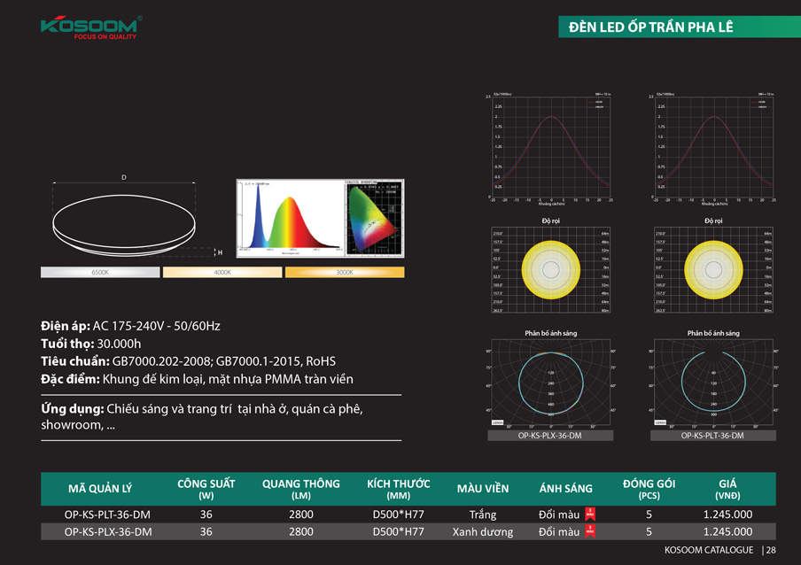 đèn ledốp trần Kosoom