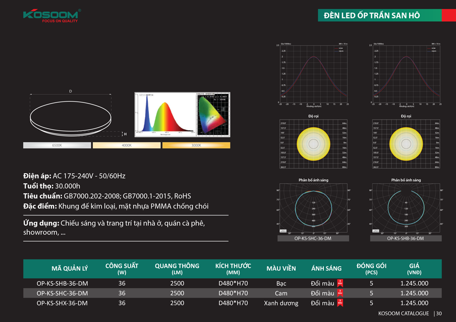 đèn ledốp trần Kosoom