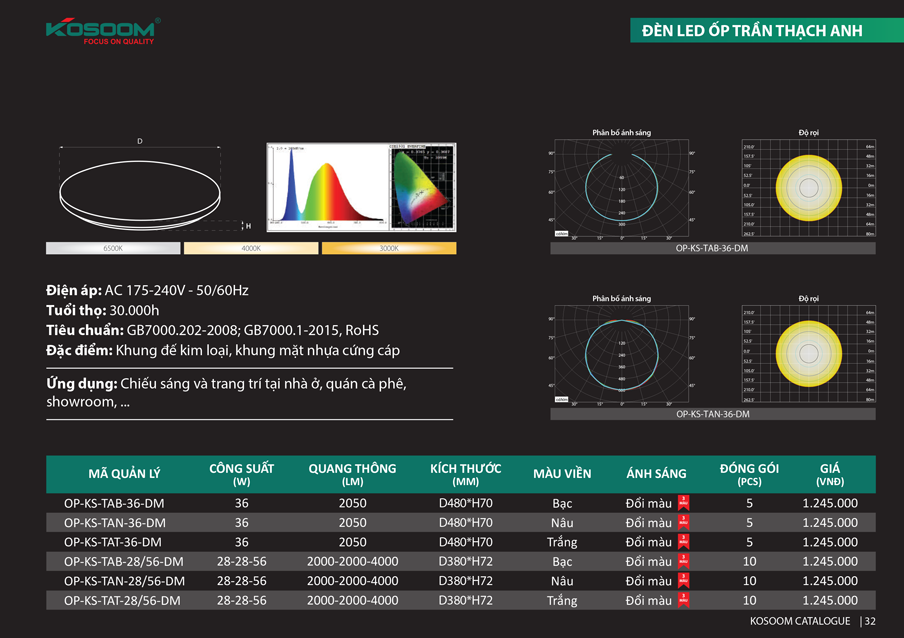 đèn ledốp trần Kosoom