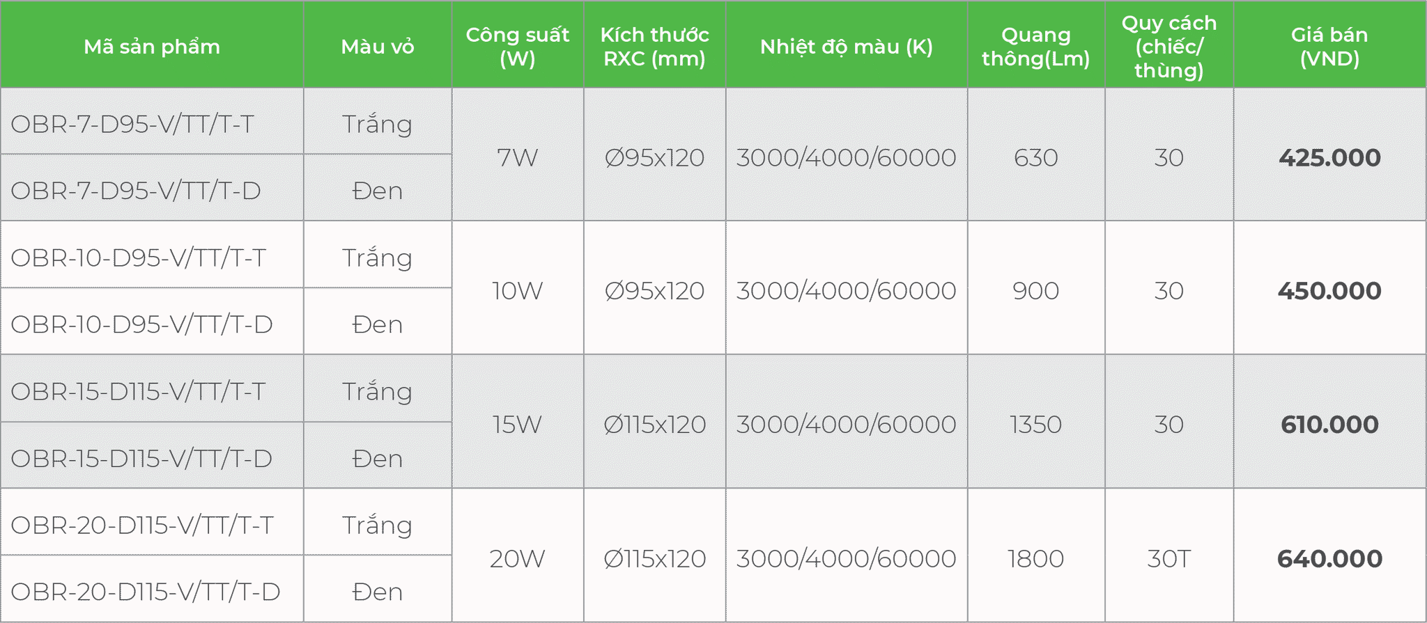 báo giá đèn ống bơ kingled