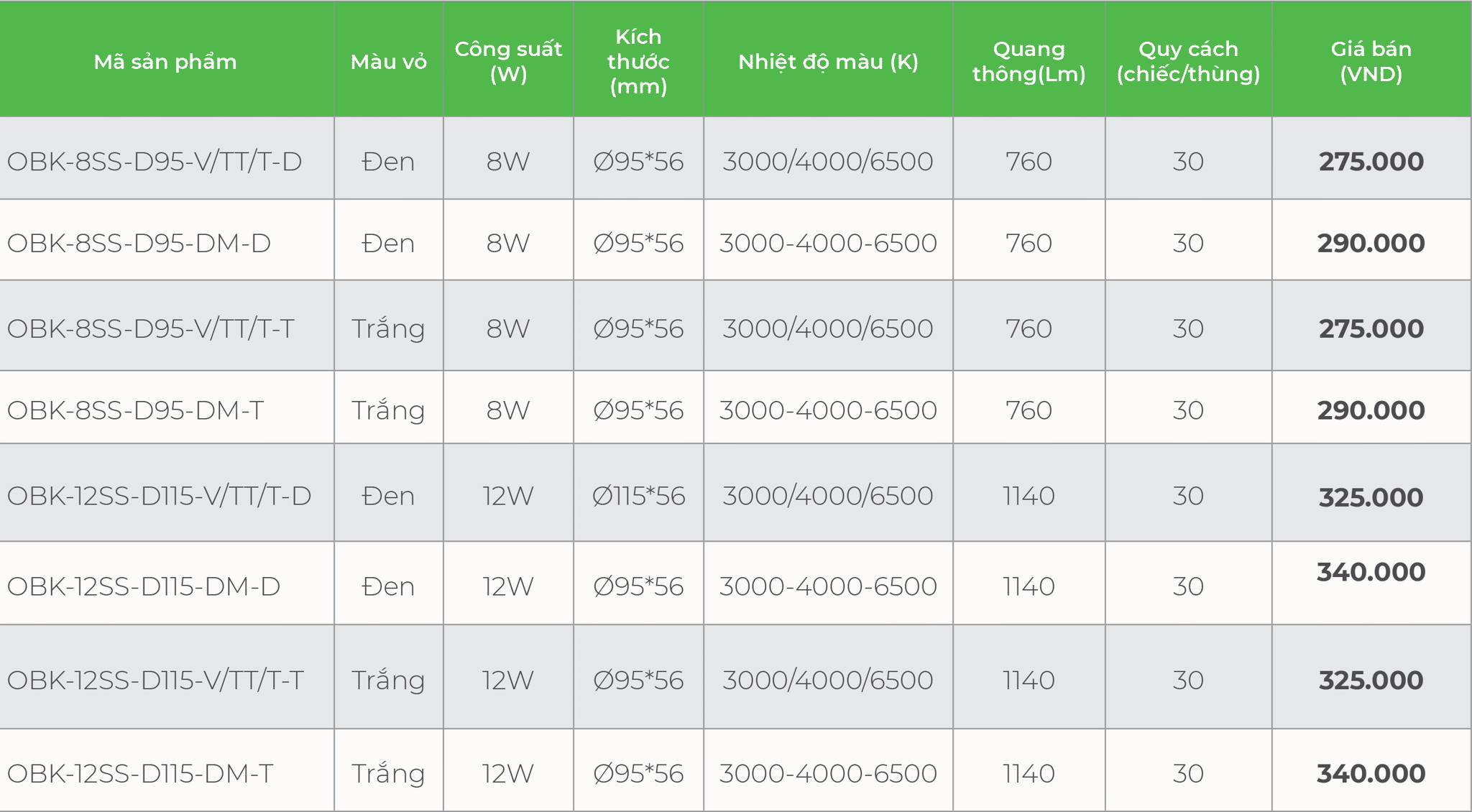 báo giá đèn ống bơ kingled