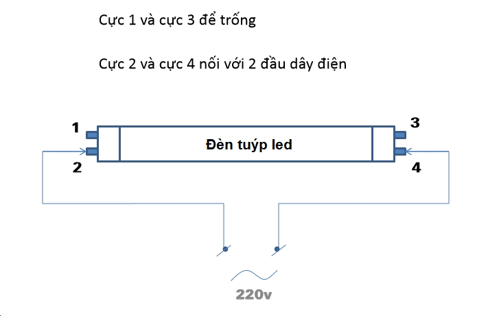 đèn tuýp led t8