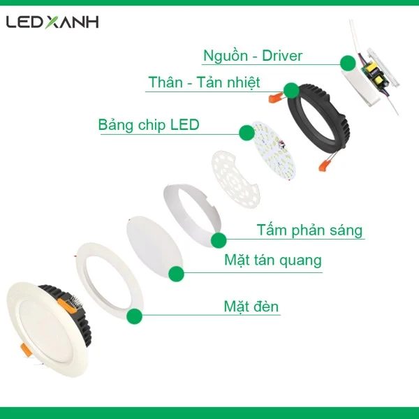 cấu tạo đèn âm trần