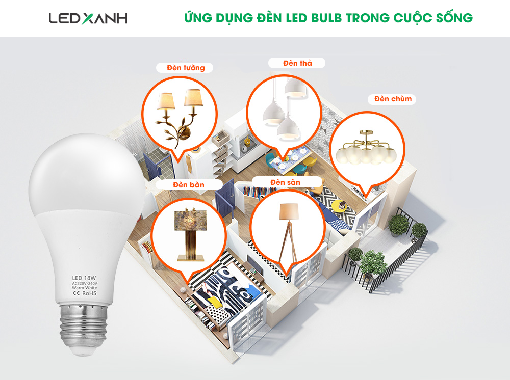 Ứng dụng của bóng đèn Led Bulb