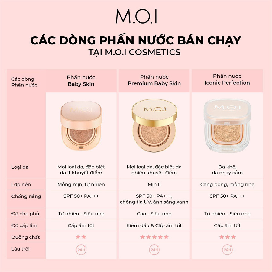 Bảng so sánh 3 loại cushion của M.O.I Cosmetics