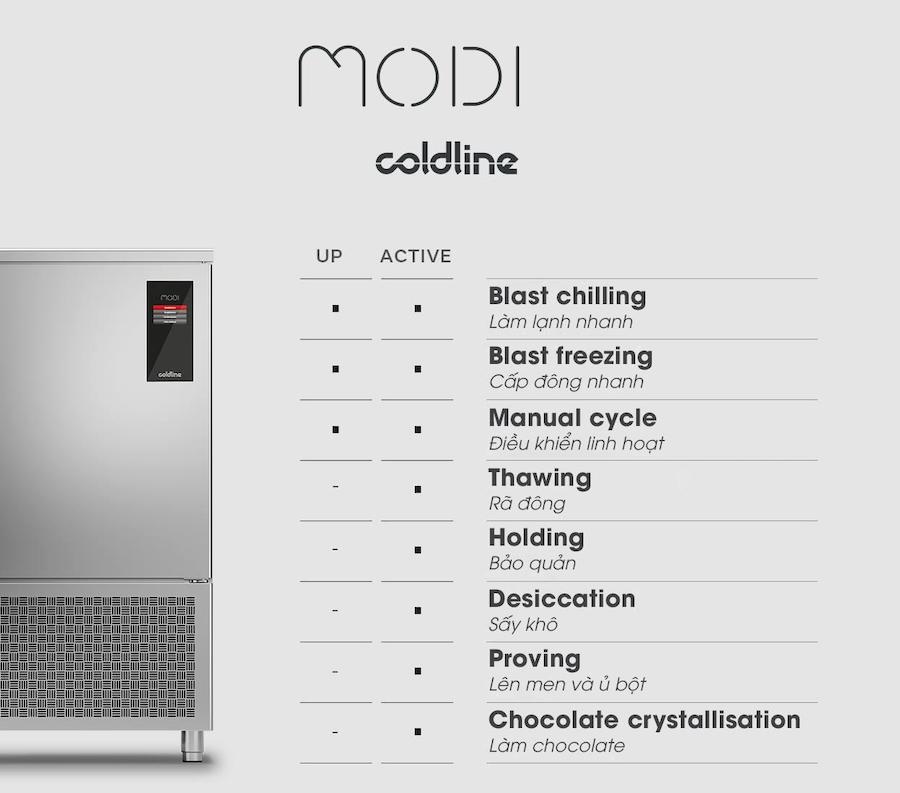 Tủ cấp đông Coldline đa năng