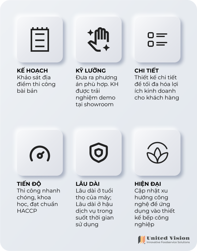 UNITED VISION CAM KẾT KHI TIẾN HÀNH LẮP ĐẶT BẾP GAS CÔNG NGHIỆP