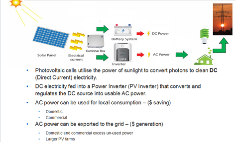 Basic overview of solar power generation