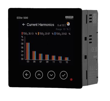 All new CEWE Elite 500 - Advance power monitoring device