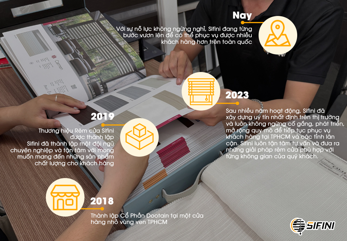 Lịch sử hình thành