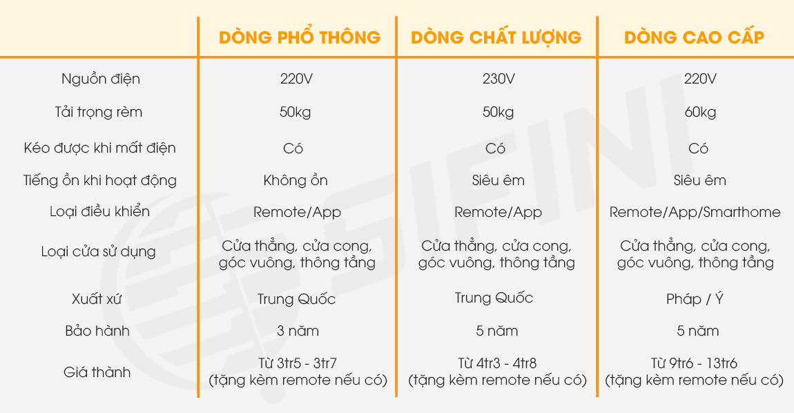 Rèm vải động cơ